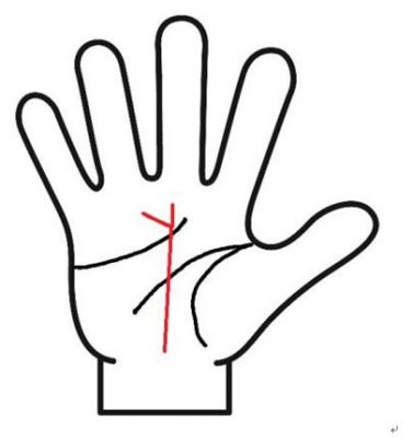 運命線が枝分かれ