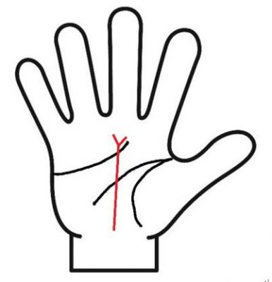 運命線が枝分かれ