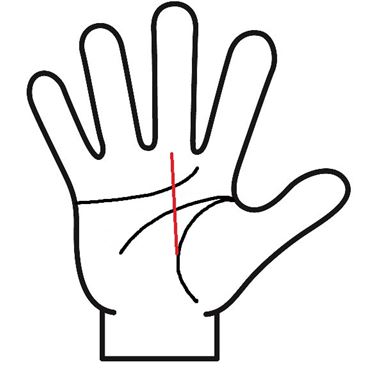 生命線から中指に伸びる