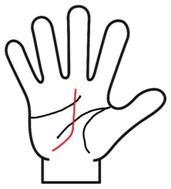 運命線が曲がる