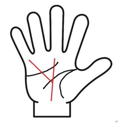 運命線が枝分かれ