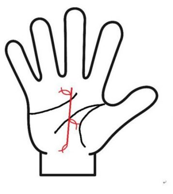 運命線のフィッシュ