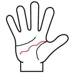 頭脳線がうねうね