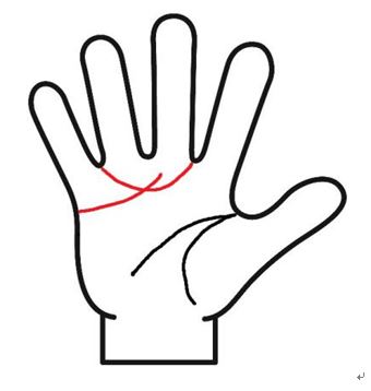 さげまん線とは