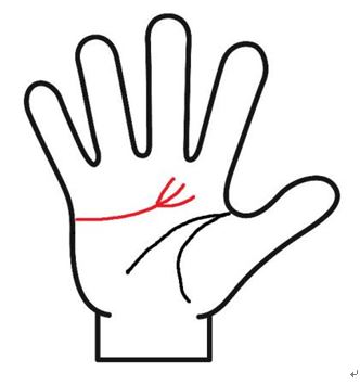 あげまん線とは