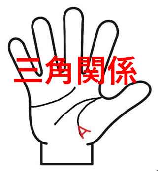 三角関係の線