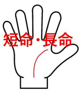 短命か長命