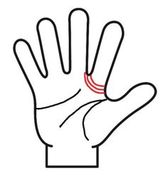 ソロモンの輪が三重